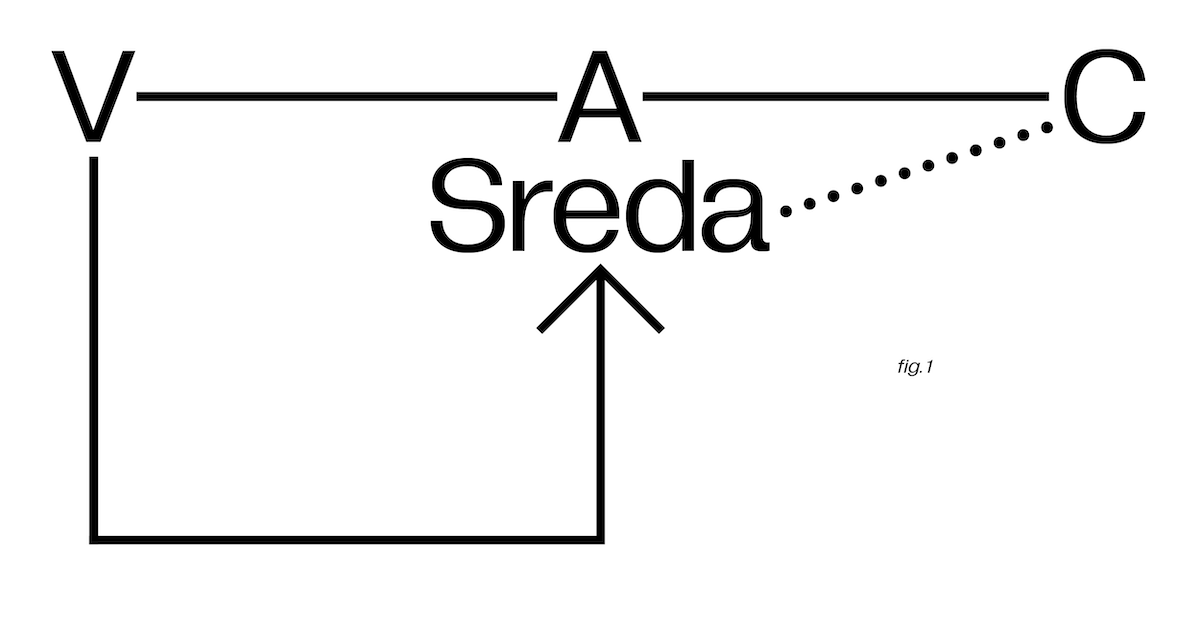 C org. C V. Sbocl среда. V-A-C sreda Манифест.